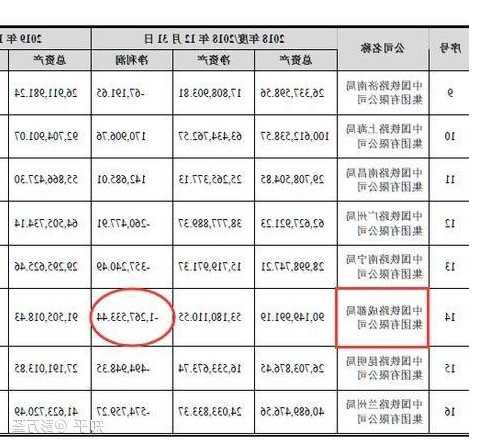 中国铁路股票，中国铁路股票排行榜！-第3张图片-ZBLOG