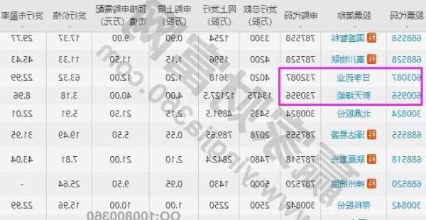 002开头的股票属于什么板块？300 600 000开头股票？-第2张图片-ZBLOG