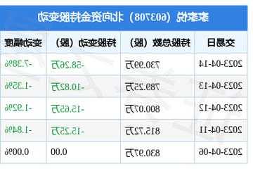 家家悦股票，603708家家悦股票！-第1张图片-ZBLOG