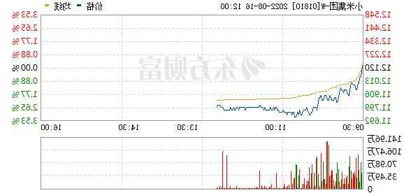 01810股票？01810股票行情？-第3张图片-ZBLOG