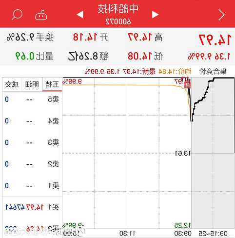 中船科技股票股吧？中船科技股票股吧最新消息？-第1张图片-ZBLOG