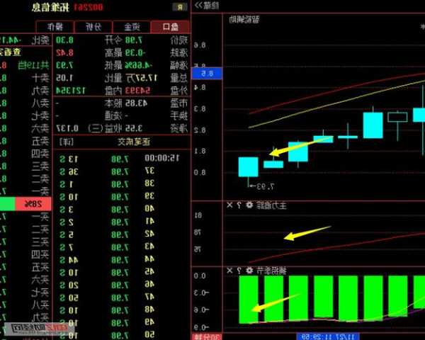 拓维信息股票行情？拓维信息股票行情走势？-第3张图片-ZBLOG