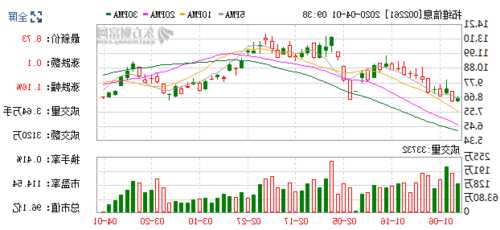 拓维信息股票行情？拓维信息股票行情走势？-第2张图片-ZBLOG