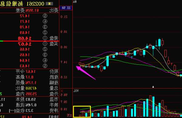 拓维信息股票行情？拓维信息股票行情走势？-第1张图片-ZBLOG