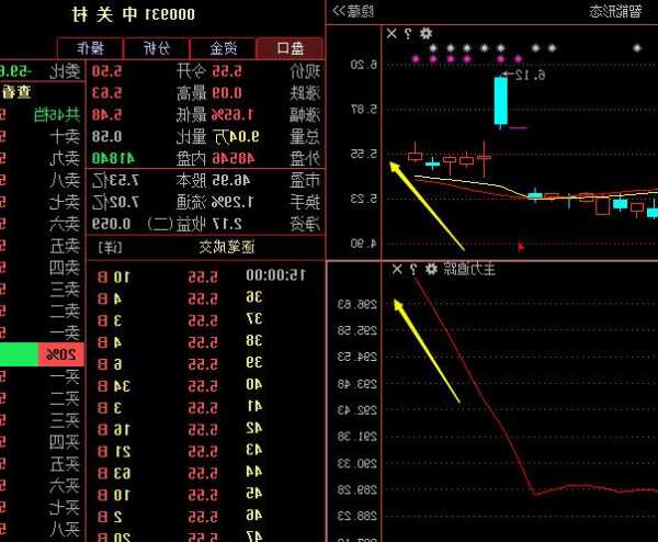 000931中关村股票行情，000931中关村股票吧-第2张图片-ZBLOG