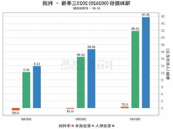 瑞和股份股票，瑞和股份股票诊断-第3张图片-ZBLOG