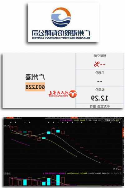 广州港股票，广州港股票为什么持续下跌？-第1张图片-ZBLOG