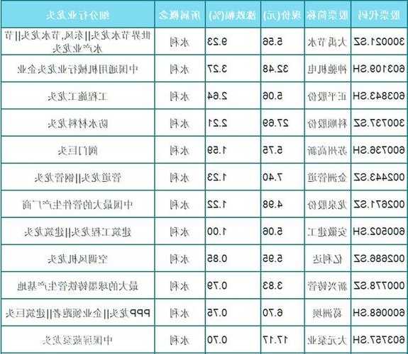 水利股票有哪些龙头股，水利龙头股排名前十！-第1张图片-ZBLOG