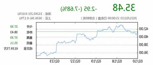 今日股票价格？长城汽车今日股票价格？-第2张图片-ZBLOG