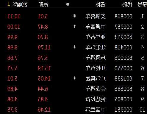 江淮汽车股票，江淮汽车股票最新消息？-第3张图片-ZBLOG