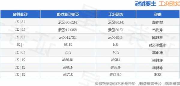 沈阳化工股票？沈阳化工股票涨跌？-第1张图片-ZBLOG