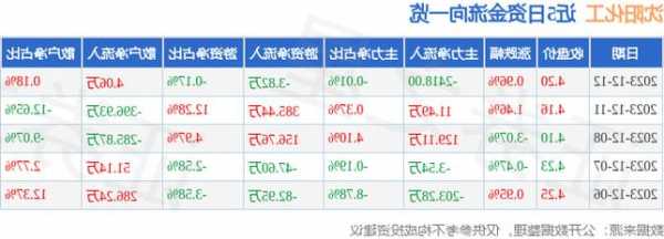 沈阳化工股票？沈阳化工股票涨跌？-第3张图片-ZBLOG