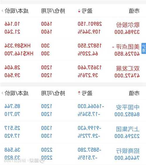 浦东金桥股票，浦东金桥股票千股千评！-第2张图片-ZBLOG