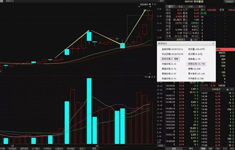 浦东金桥股票，浦东金桥股票千股千评！-第3张图片-ZBLOG