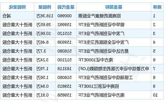 罗欣药业股票，山东罗欣药业股票？-第3张图片-ZBLOG