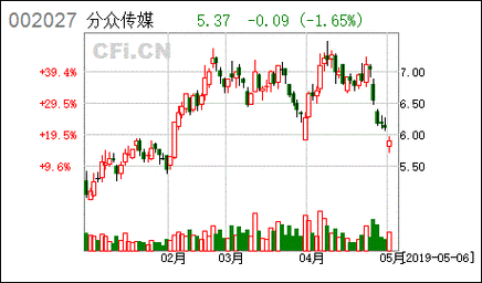 分众传媒股票行情，分众传媒股票2021-第1张图片-ZBLOG