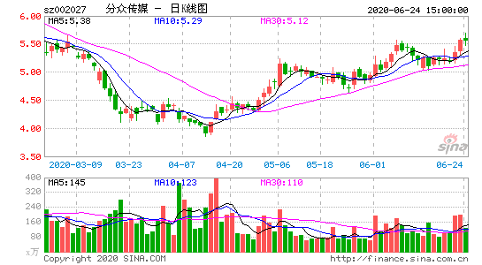 分众传媒股票行情，分众传媒股票2021-第3张图片-ZBLOG