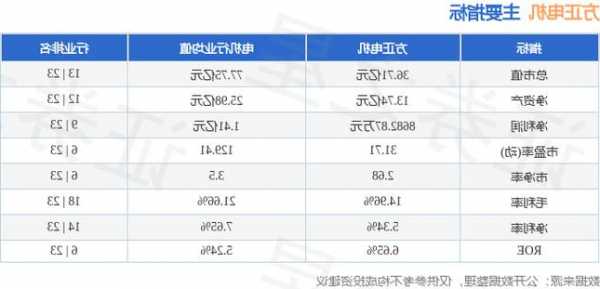 方正电机股票，方正电机股票最新消息-第1张图片-ZBLOG