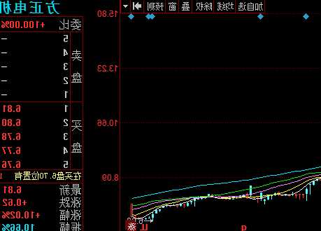 方正电机股票，方正电机股票最新消息-第2张图片-ZBLOG