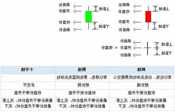 股票红色和绿色代表什么，股票红色和绿色代表什么买卖！-第2张图片-ZBLOG