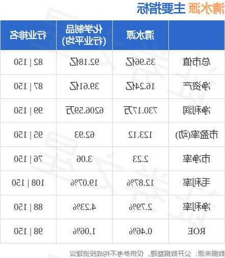 清水源股票，300437清水源股票-第2张图片-ZBLOG