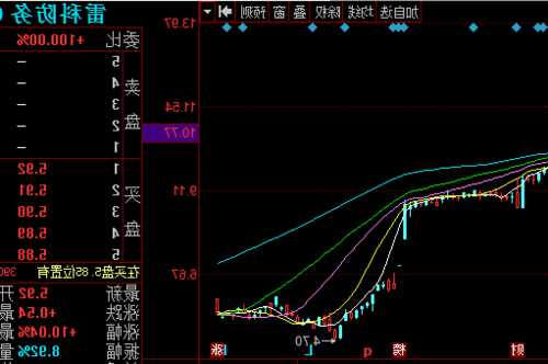 雷科防务股票行情，雷科防务股票行情最新-第1张图片-ZBLOG