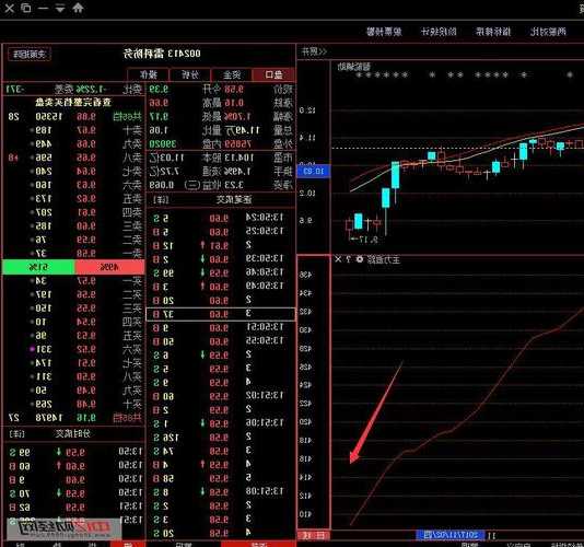 雷科防务股票行情，雷科防务股票行情最新-第3张图片-ZBLOG