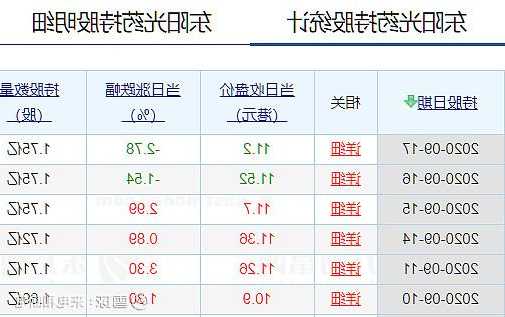 东阳光药股票，东阳光药股票代码！-第2张图片-ZBLOG