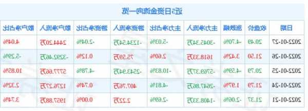 联创电子股票行情，联创电子股票最近怎么跌！-第3张图片-ZBLOG