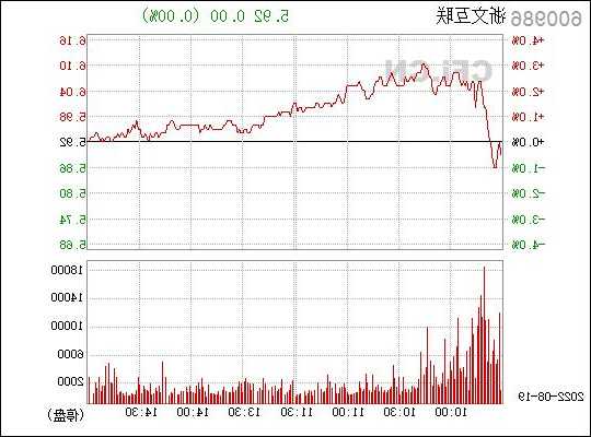 600986股票行情，600980股票行情？-第3张图片-ZBLOG