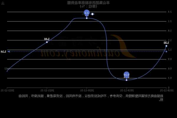 丰山集团股票股吧，丰山集团股票今后走势怎样？-第3张图片-ZBLOG