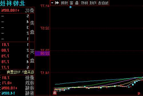 北特科技股票？北特科技股票资金流向？-第2张图片-ZBLOG