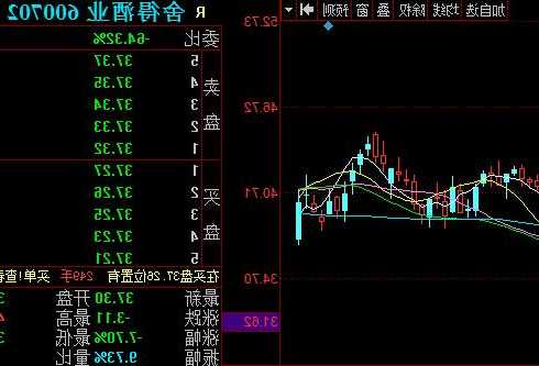 舍得酒业股票行情，舍得 酒业股票行情怎样？-第1张图片-ZBLOG