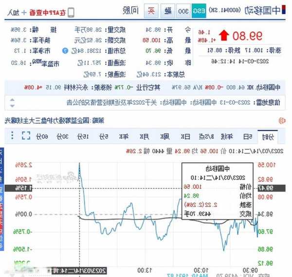 中国移动股票价格，中国移动股票价格行情！-第1张图片-ZBLOG