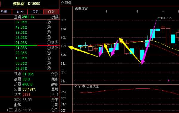 300613富瀚股票行情？300613富瀚股票行情走势？-第1张图片-ZBLOG