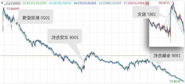 纳斯达克股票行情？道琼斯实时行情指数？-第3张图片-ZBLOG