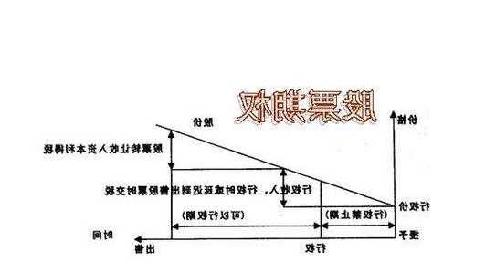 股票期权什么意思？授予股票期权什么意思？-第1张图片-ZBLOG