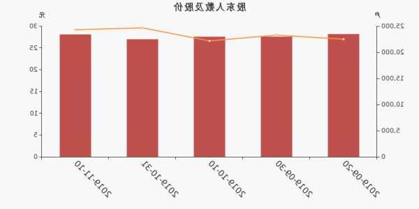 300144宋城演艺股票，300144宋城演艺股票股吧！-第3张图片-ZBLOG