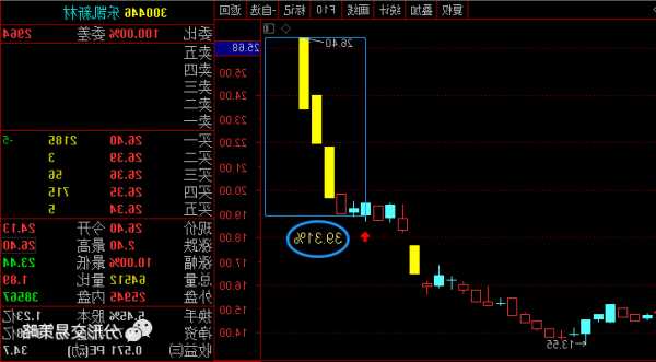 300446乐凯新材股票，乐凯新材股票行情！-第2张图片-ZBLOG