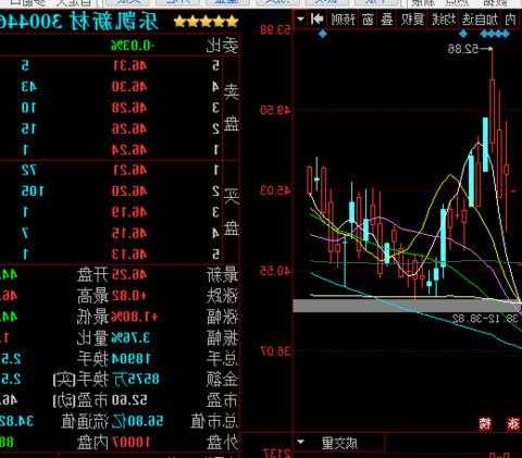 300446乐凯新材股票，乐凯新材股票行情！-第1张图片-ZBLOG