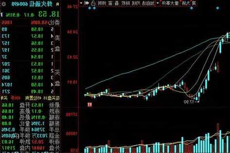 烽火科技股票，烽火科技股票千股百评！-第2张图片-ZBLOG