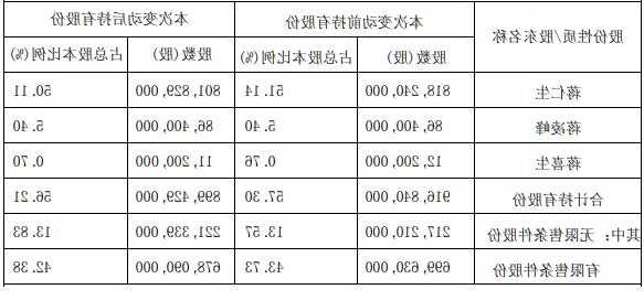 智飞生物股票，智飞生物股票代码？-第2张图片-ZBLOG