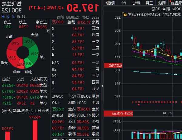 智飞生物股票，智飞生物股票代码？-第3张图片-ZBLOG