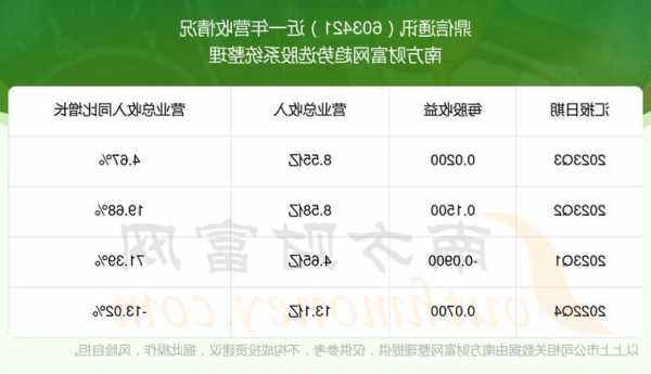 瀛通通讯股票，瀛通通讯股票2023年一季度财报表-第3张图片-ZBLOG