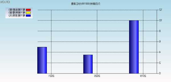 久日新材股票，688199久日新材股票-第1张图片-ZBLOG