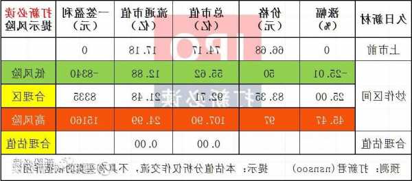 久日新材股票，688199久日新材股票-第2张图片-ZBLOG