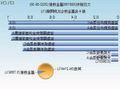 久日新材股票，688199久日新材股票-第3张图片-ZBLOG