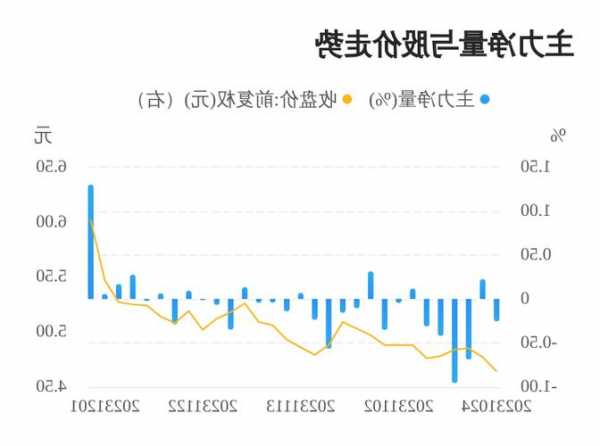 浩物股份股票，浩物股份股票股权结构怎么样！-第3张图片-ZBLOG