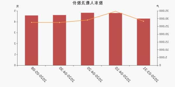 浩物股份股票，浩物股份股票股权结构怎么样！-第2张图片-ZBLOG