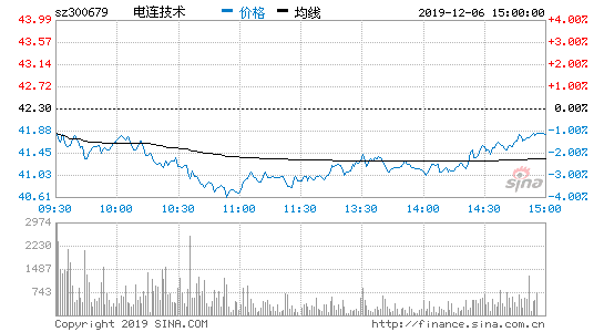 电连技术股票，电连技术股票历史行情！-第1张图片-ZBLOG